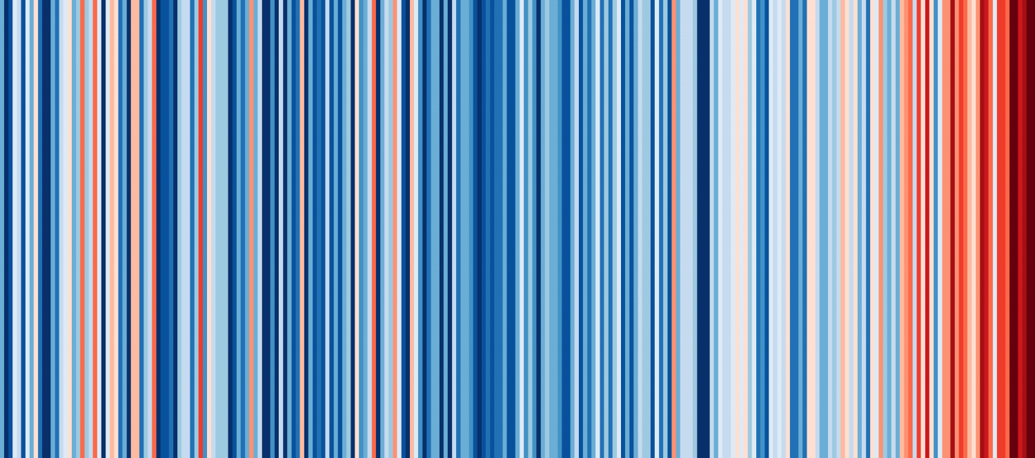 Warming Stripes, Wien 1775–2020 © Ed Hawkins (University of Reading)